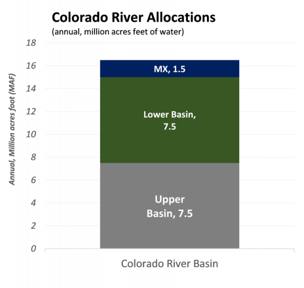 605x574xnadb-river-allocation.png.pagespeed.ic.red_-Tc14N