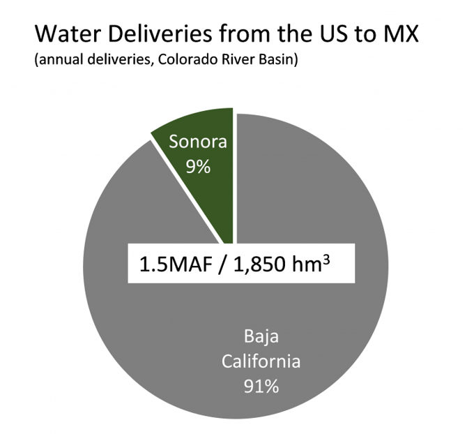water-deliveries