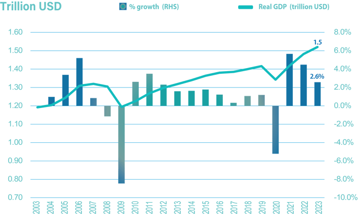 GraPH GDP