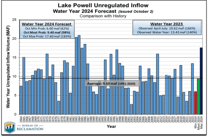 xlake-powell.png.pagespeed.ic.bUpyk6WjY0