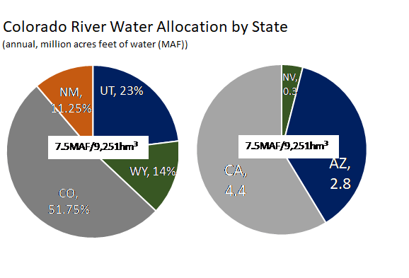 xriver-water-allocation.png.pagespeed.ic.XWE-ncXJDm